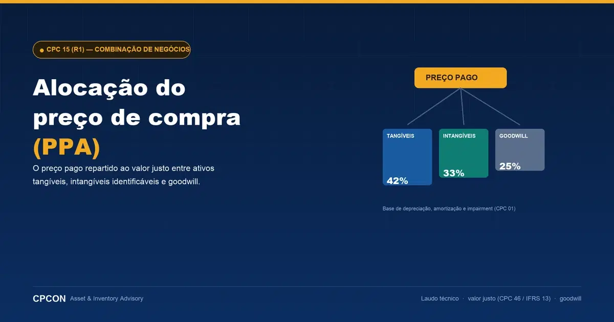 CPC 15 e Laudo PPA: Alocação do Preço de Compra na Combinação de Negócios