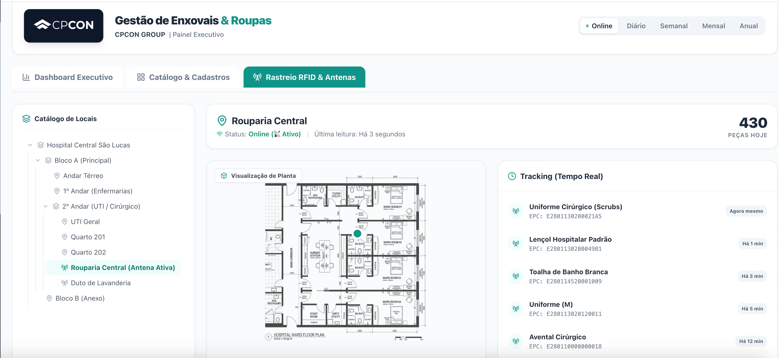 Dashboard de Gerenciamento de Enxovais - Movimentações