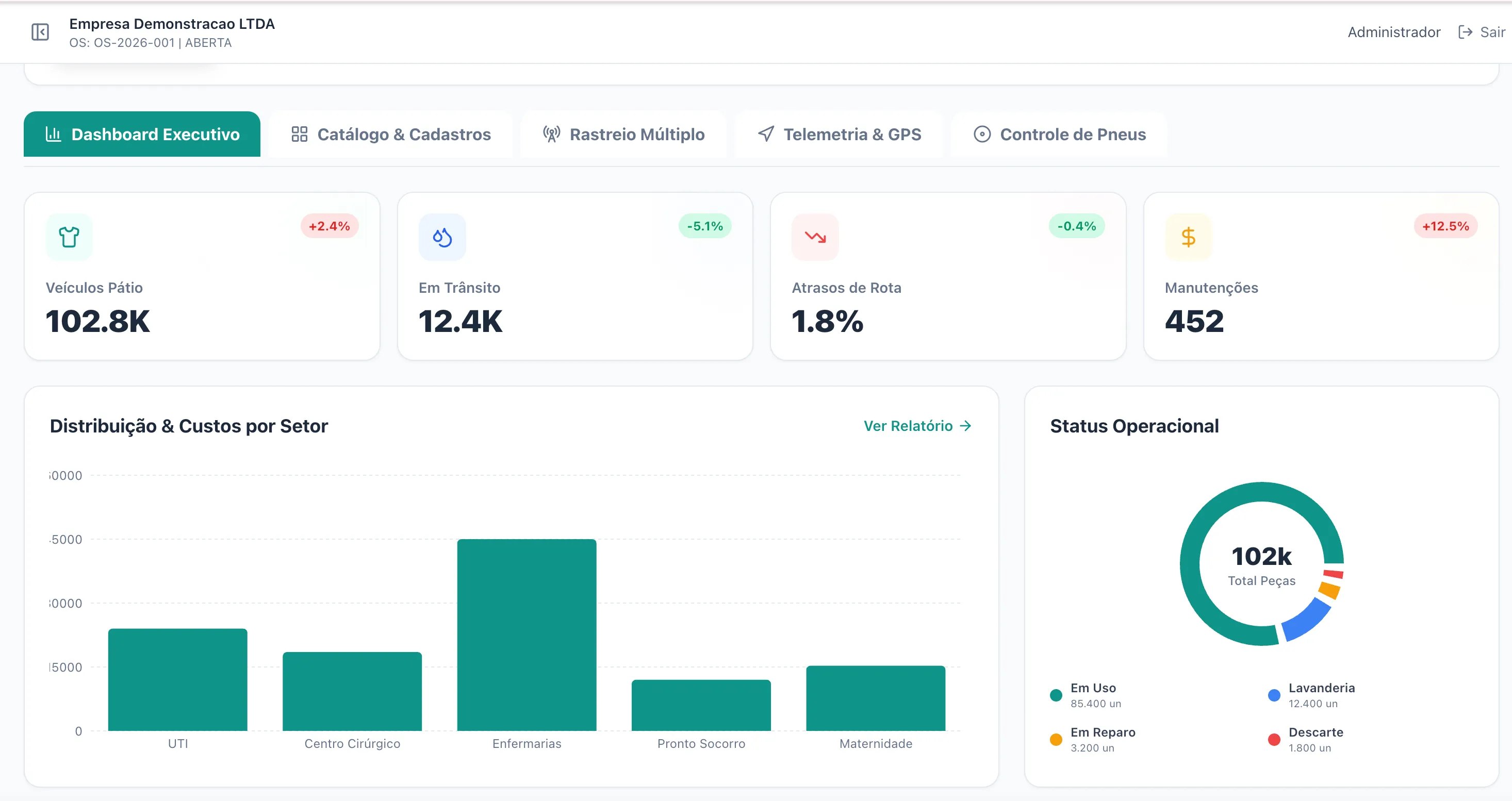 Rastreamento GPS e imobilização remota em veículos