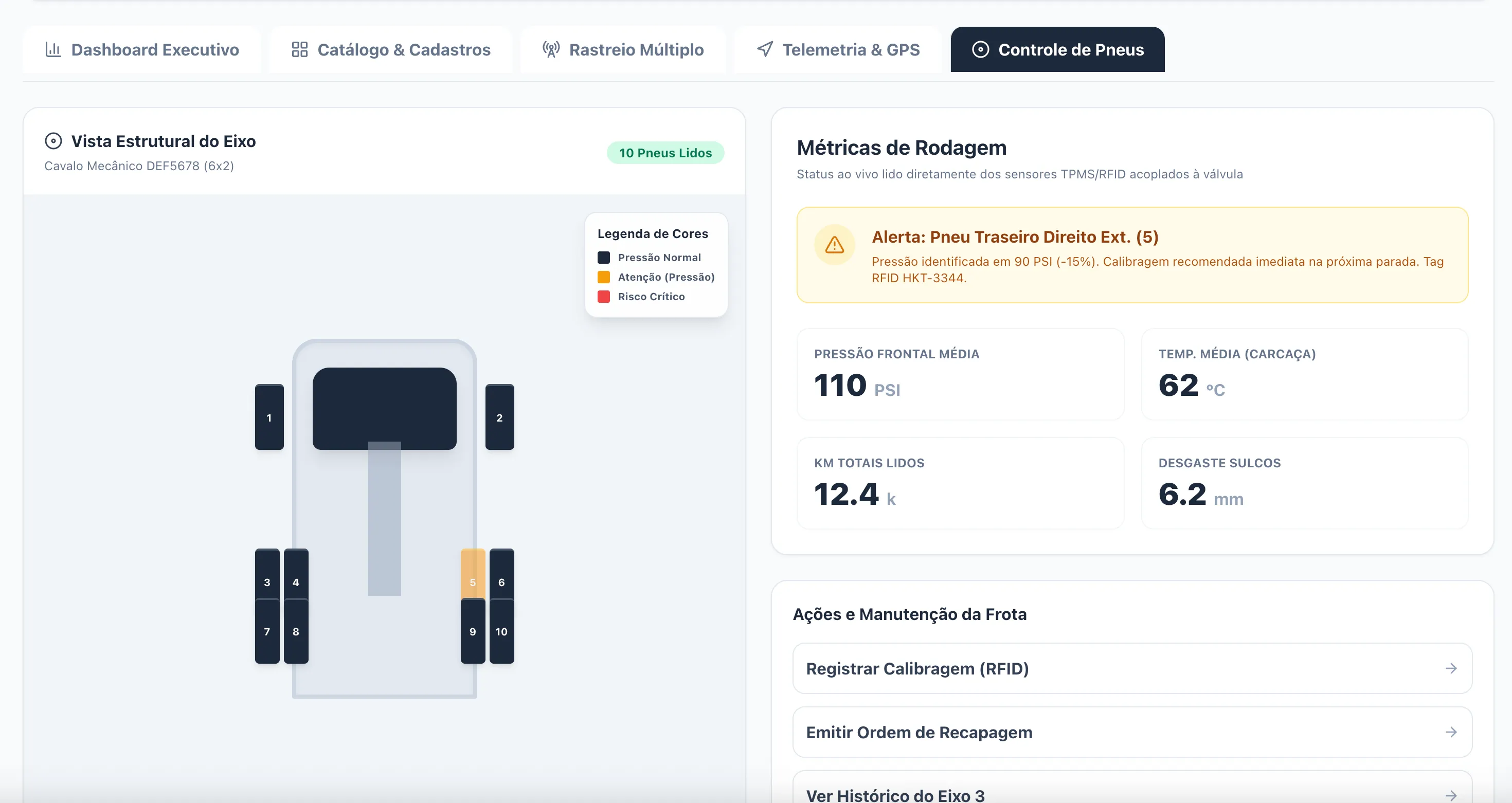 Plataforma de controle de frotas com RFID