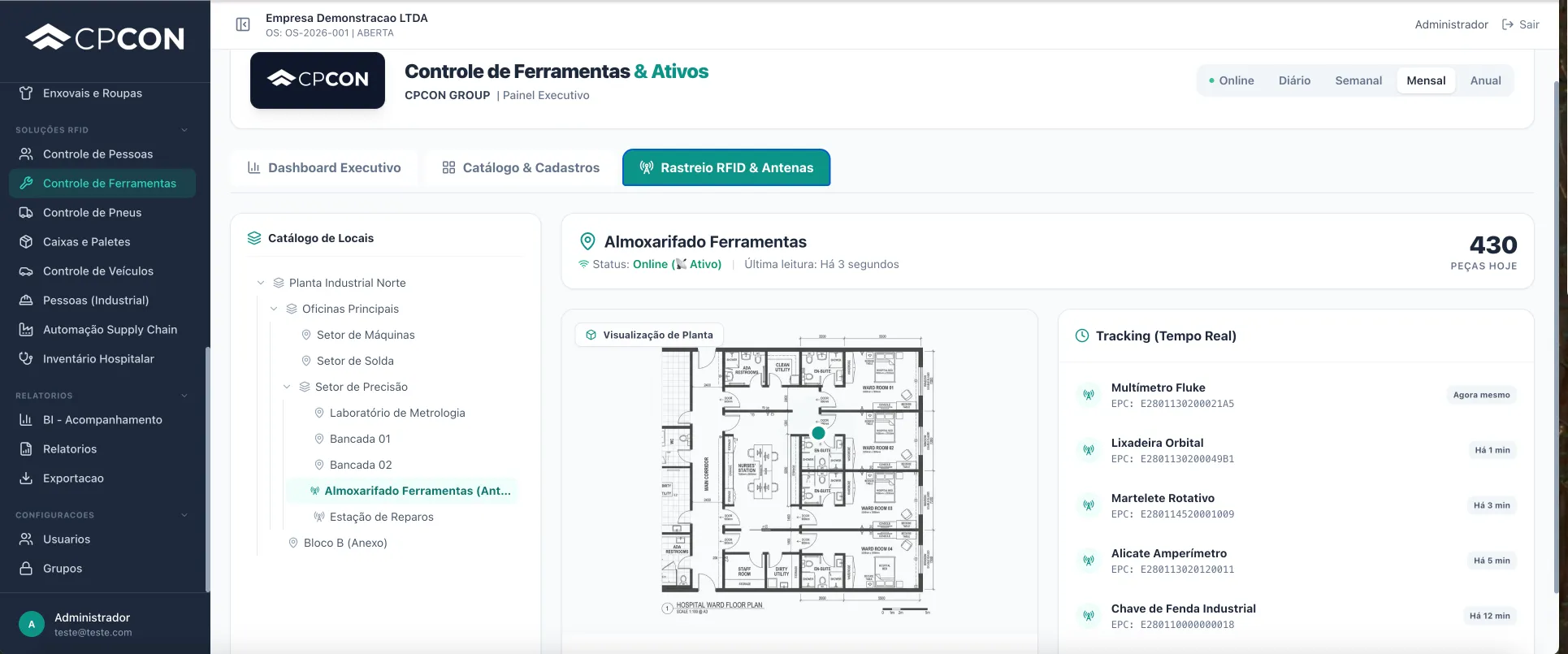 Dashboard RFID CPCON - Rastreamento de ativos em tempo real